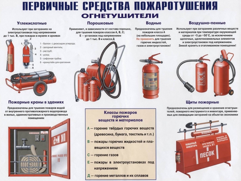 Общие требования пожарной безопасности.
